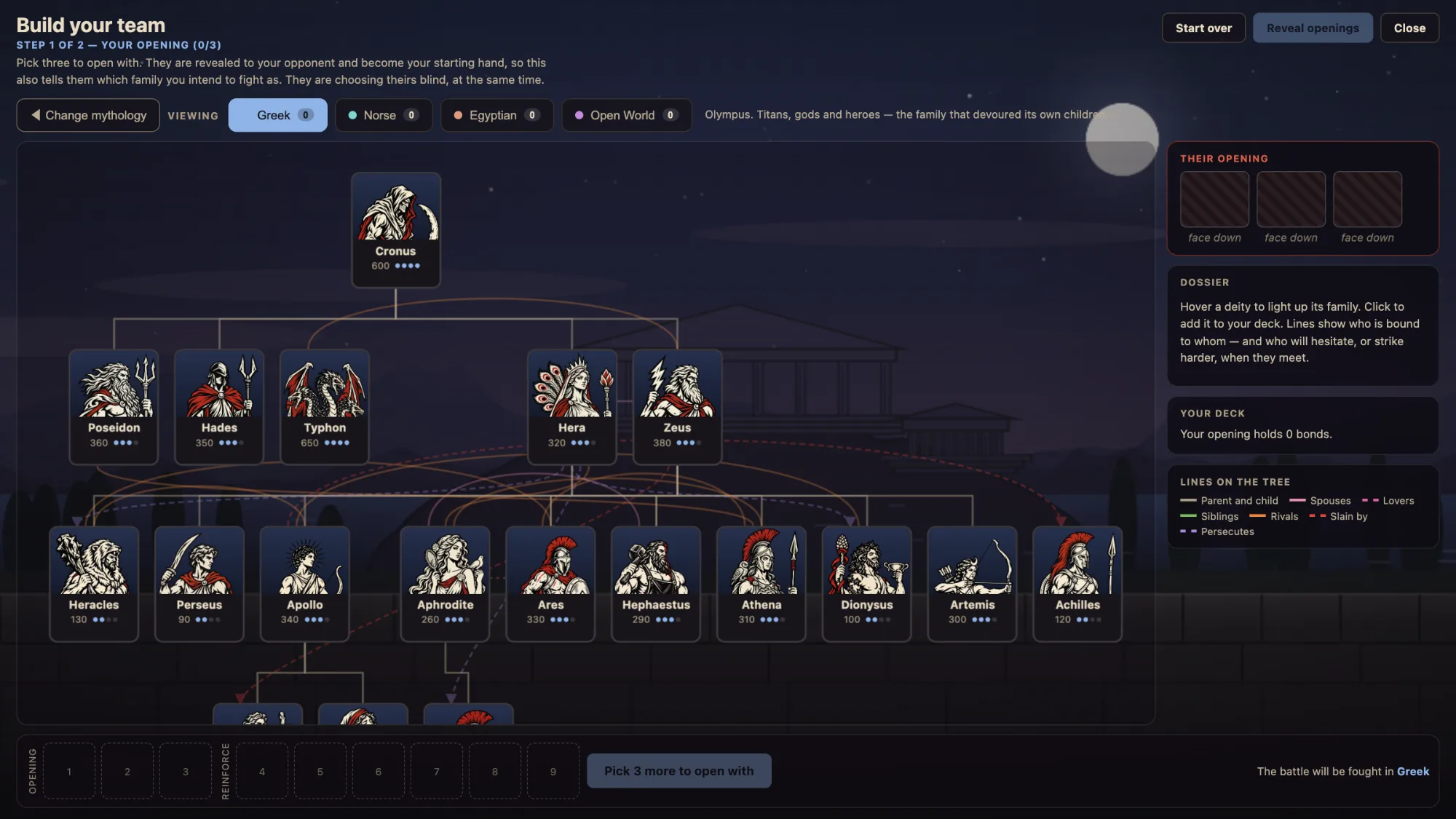 The Greek family tree team picker, showing portraits joined by parent, spouse, lover and rival lines.
